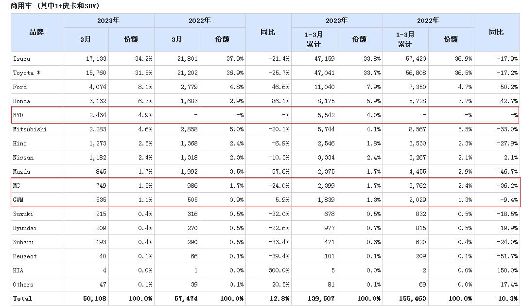 比亚迪atto3,比亚迪atto3泰国车评