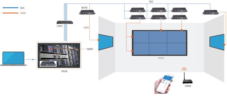 hdmi延长器品牌,hdmi延长器什么牌实惠