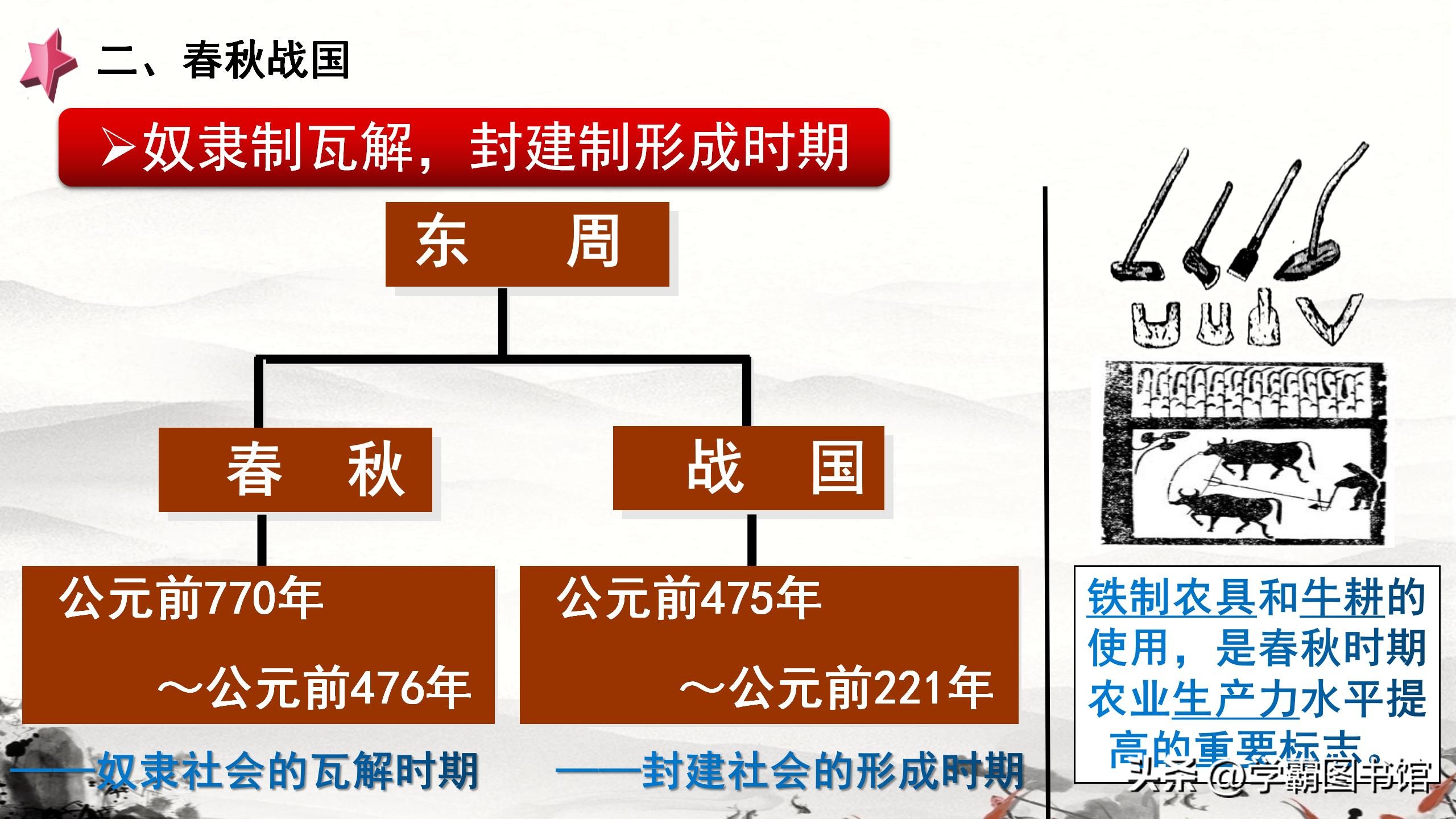 中国古代史知识点整理按朝代解说,中国古代历史事件大全及时间表