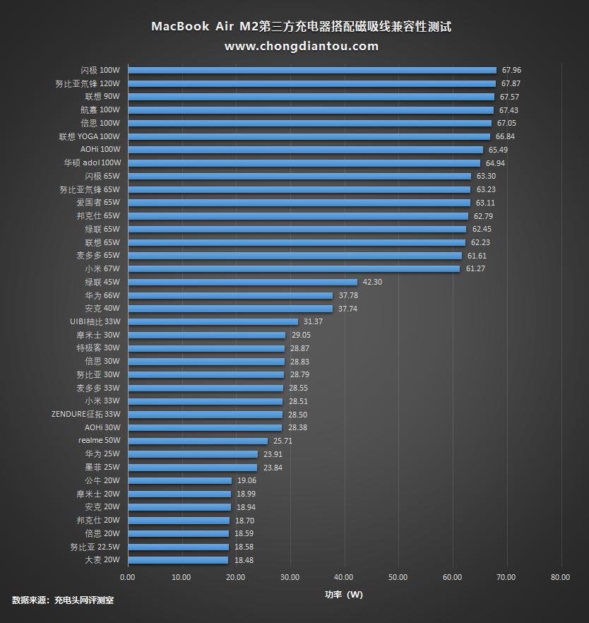 苹果macbookairm2深度测评,macbookairm2新款测评