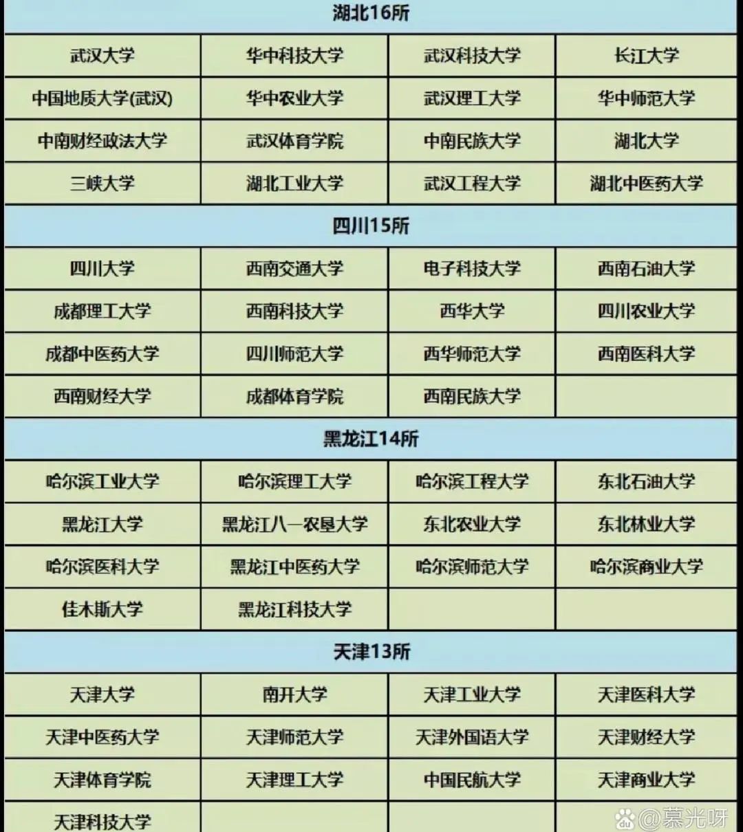 关于保研和考研,保研与考研的比较