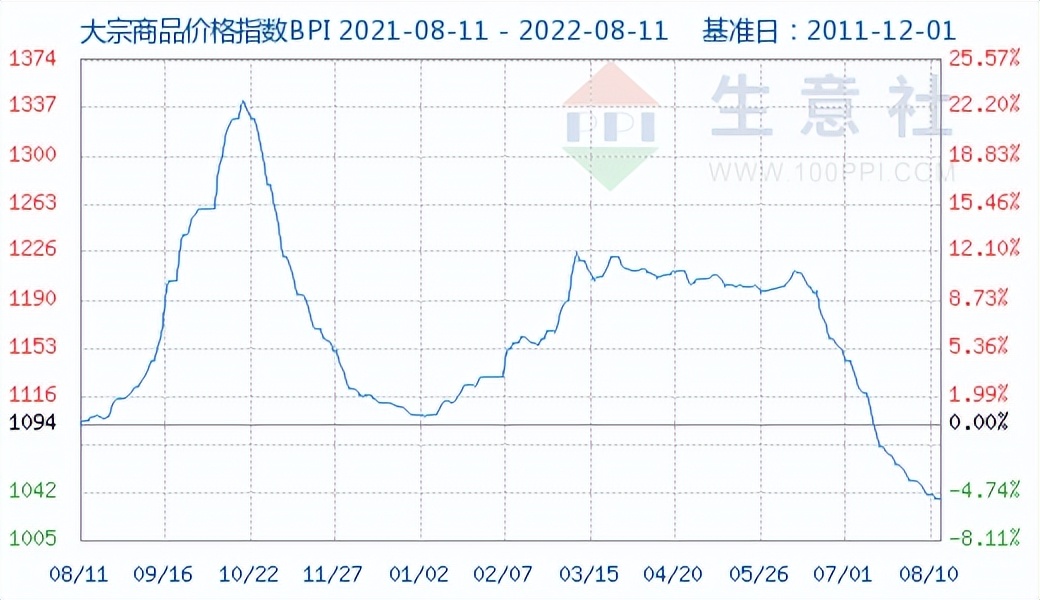 美国降低对华贸易关税最新消息,美国降低关税对中国是好是坏