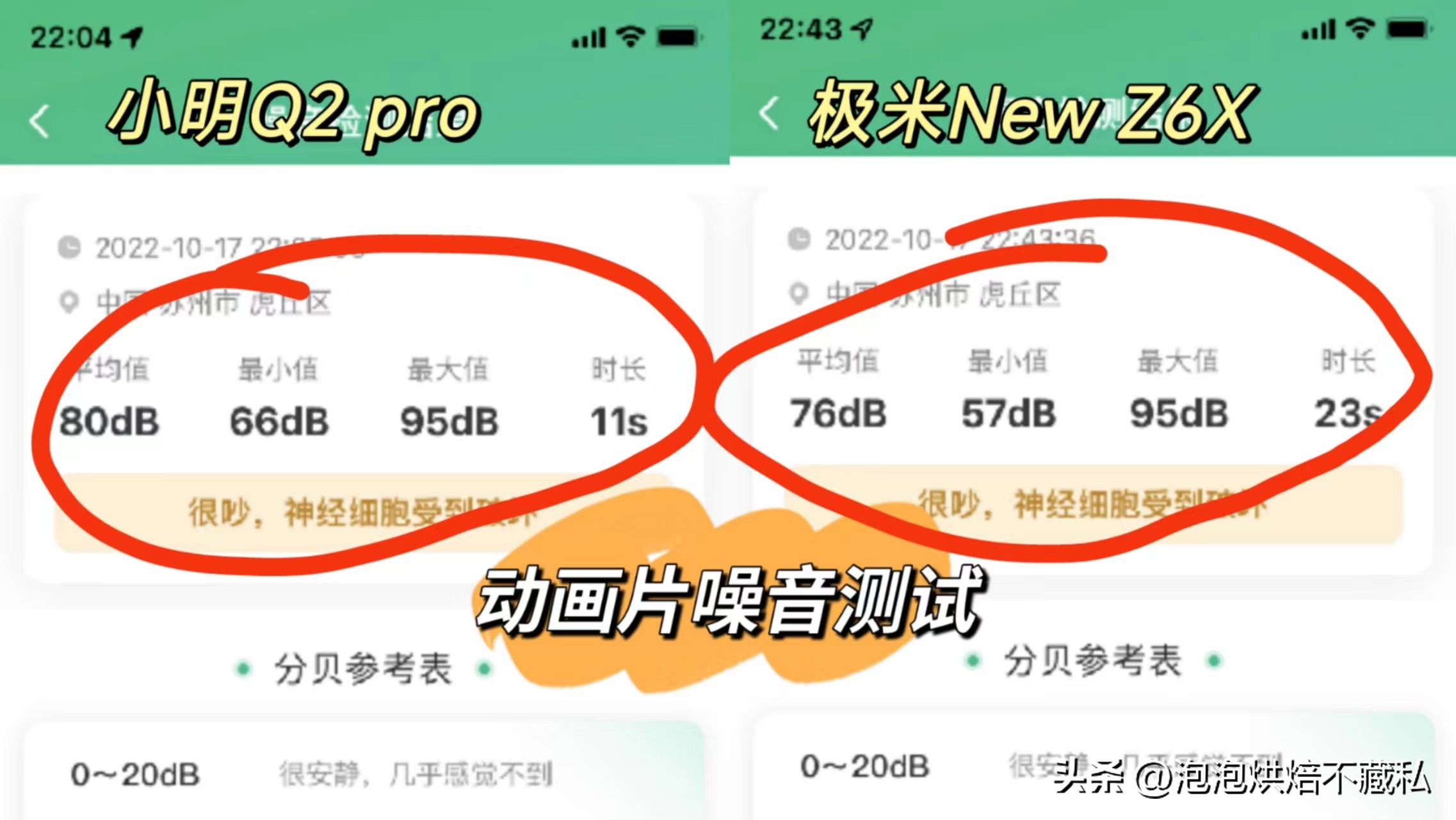 newz6x与z6x第四代对比,realmeq2pro对比redmi10x