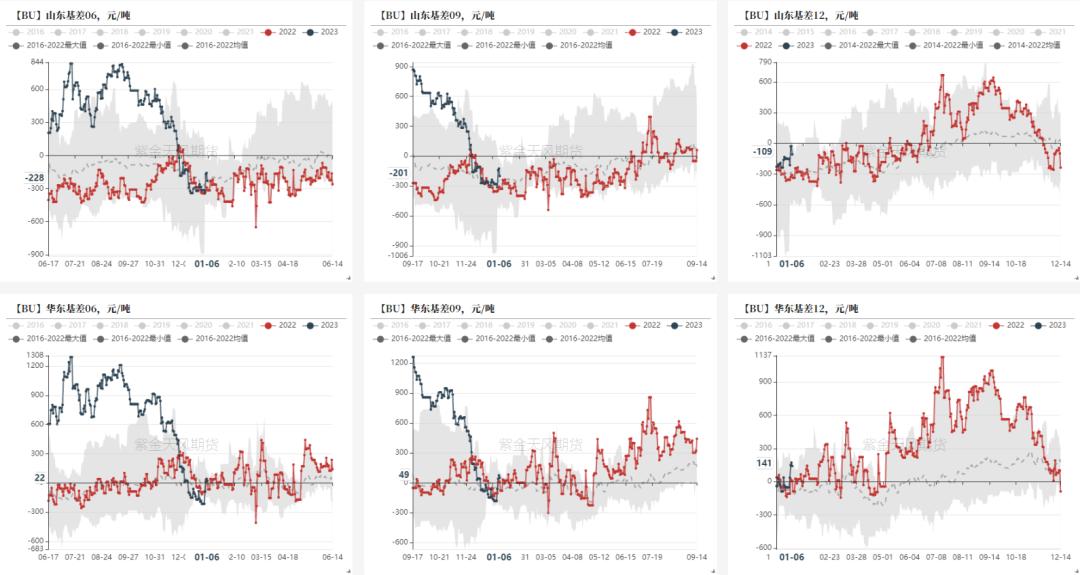 沥青周期性和季节性,沥青最佳开盘时间