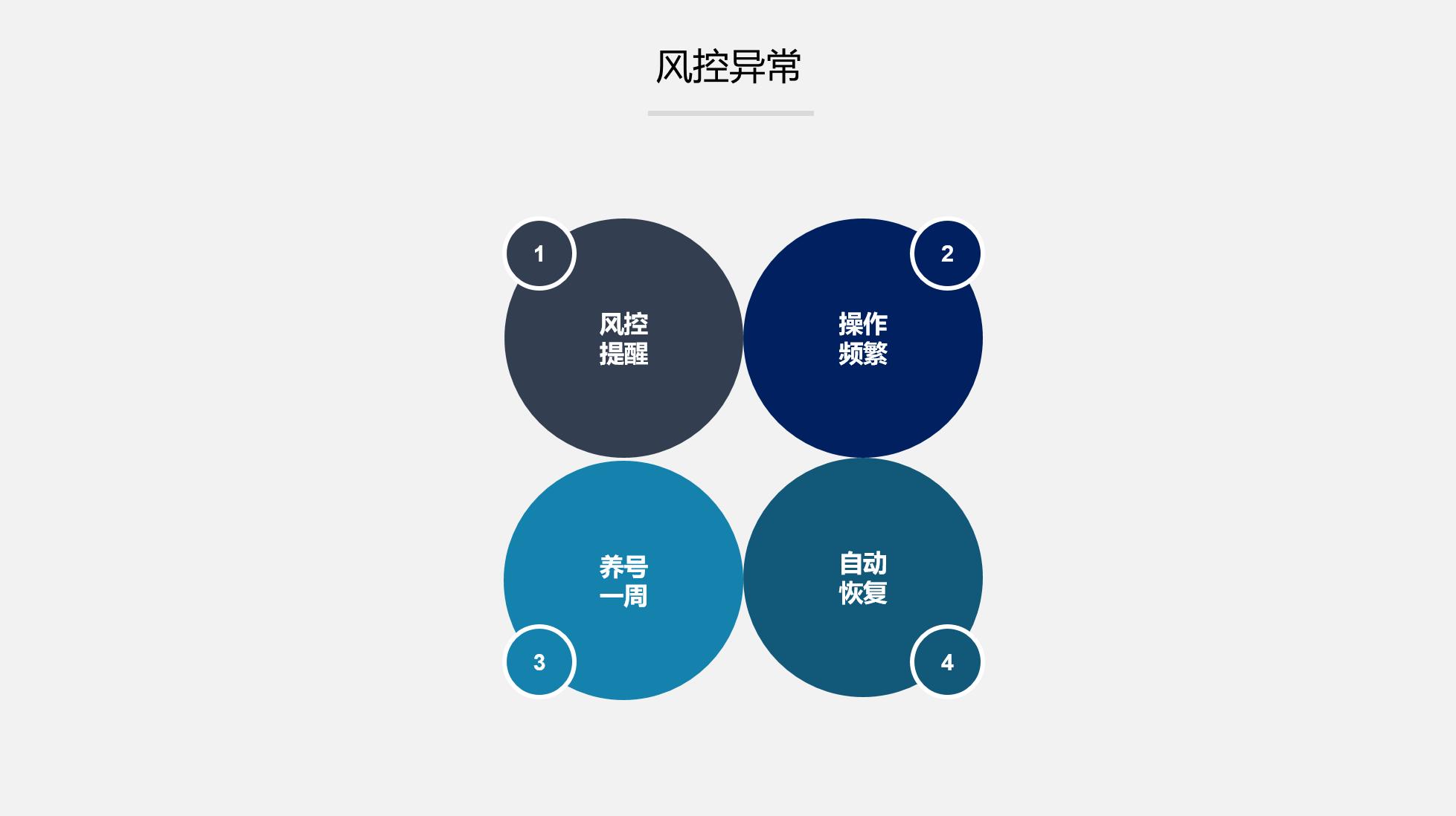 微信被封号怎么解封最快方法,微信封号会自动解封吗