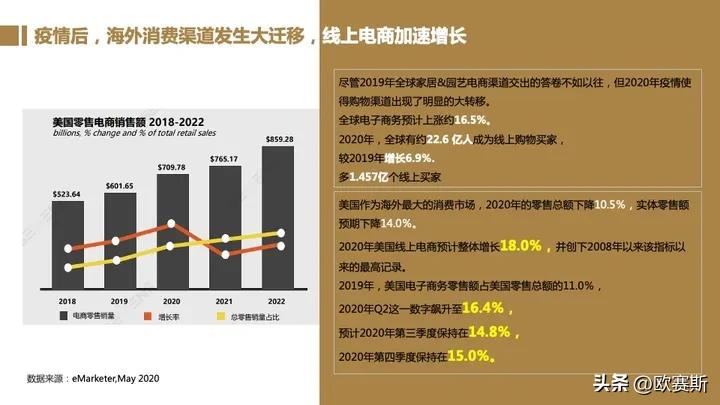 全球家具市场前景分析,德国家具市场增长趋势预测
