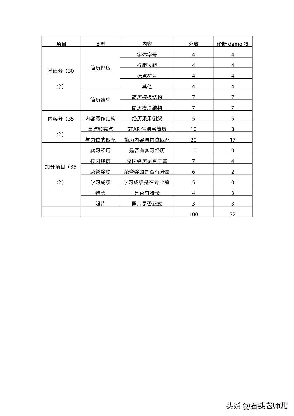 房产销售简历模板,房产销售入职简历模板