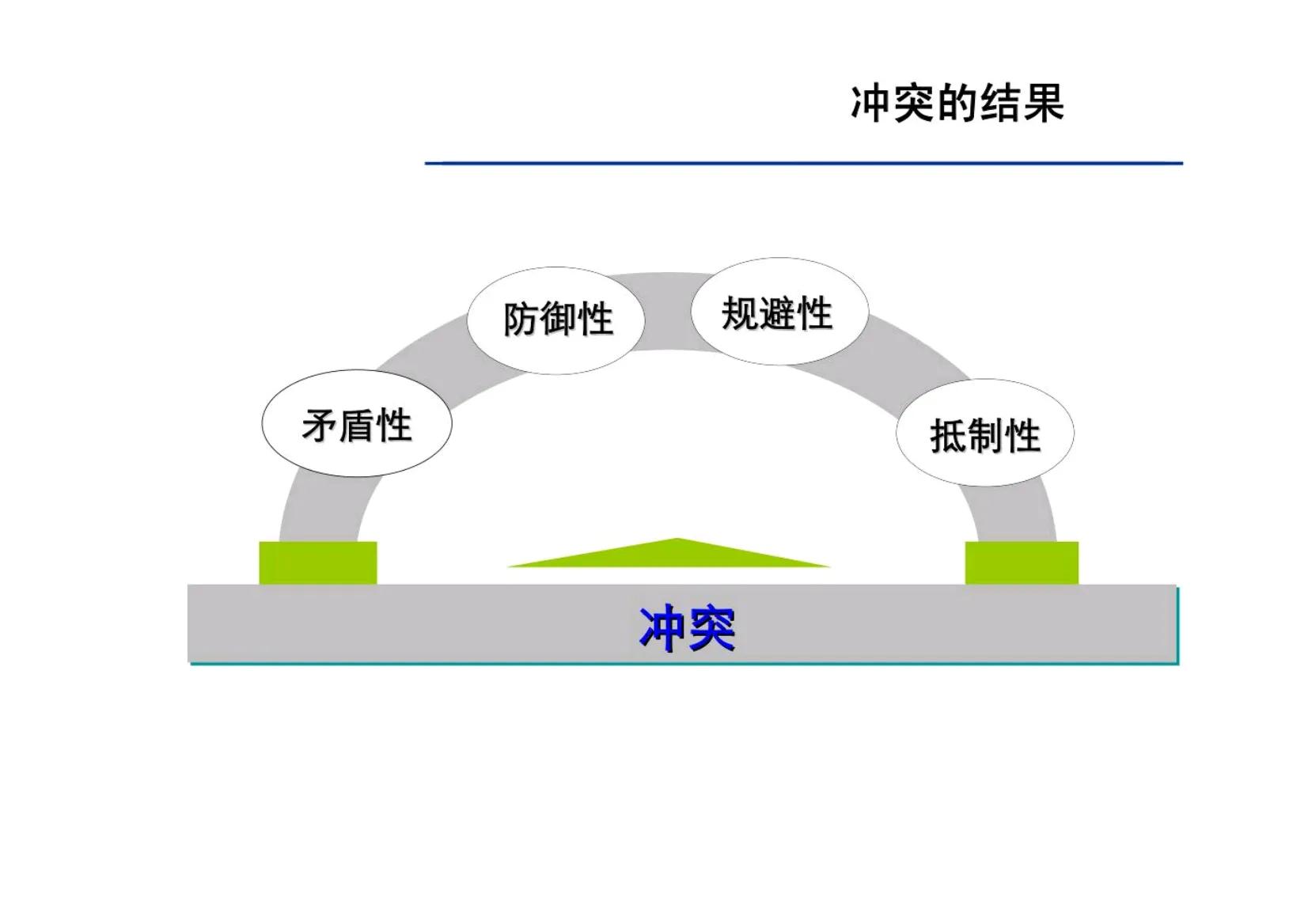 绩效面谈的十大方法和技巧,绩效面谈十大要点