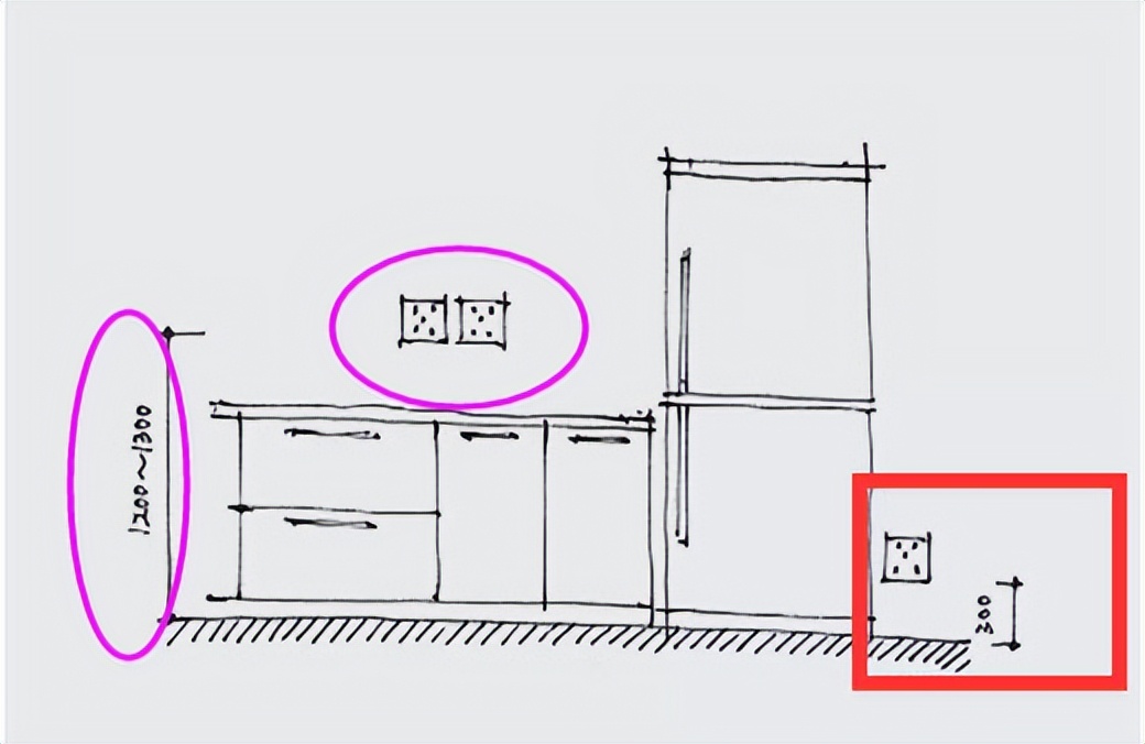 水电定位时开关插座合理布局图,最实用全屋开关插座布局图