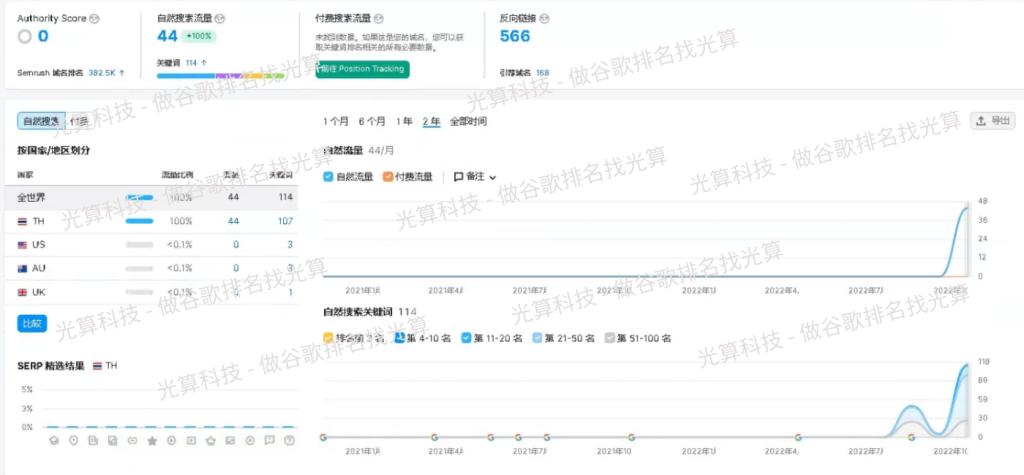 谷歌怎么找外链资源,谷歌怎么加外链