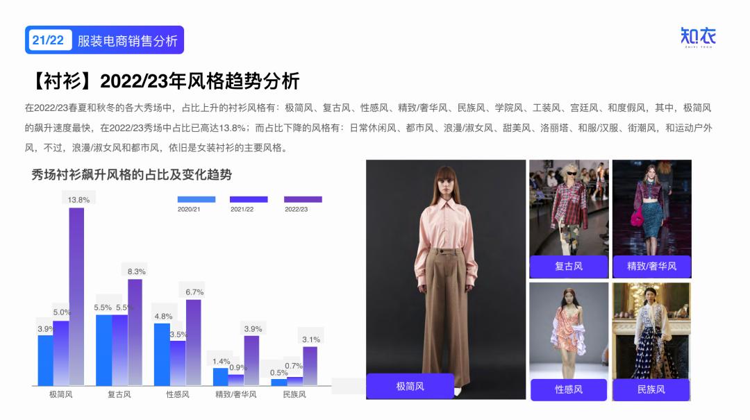 2020女装爆款分析,2022年新款女装爆款上衣排行榜