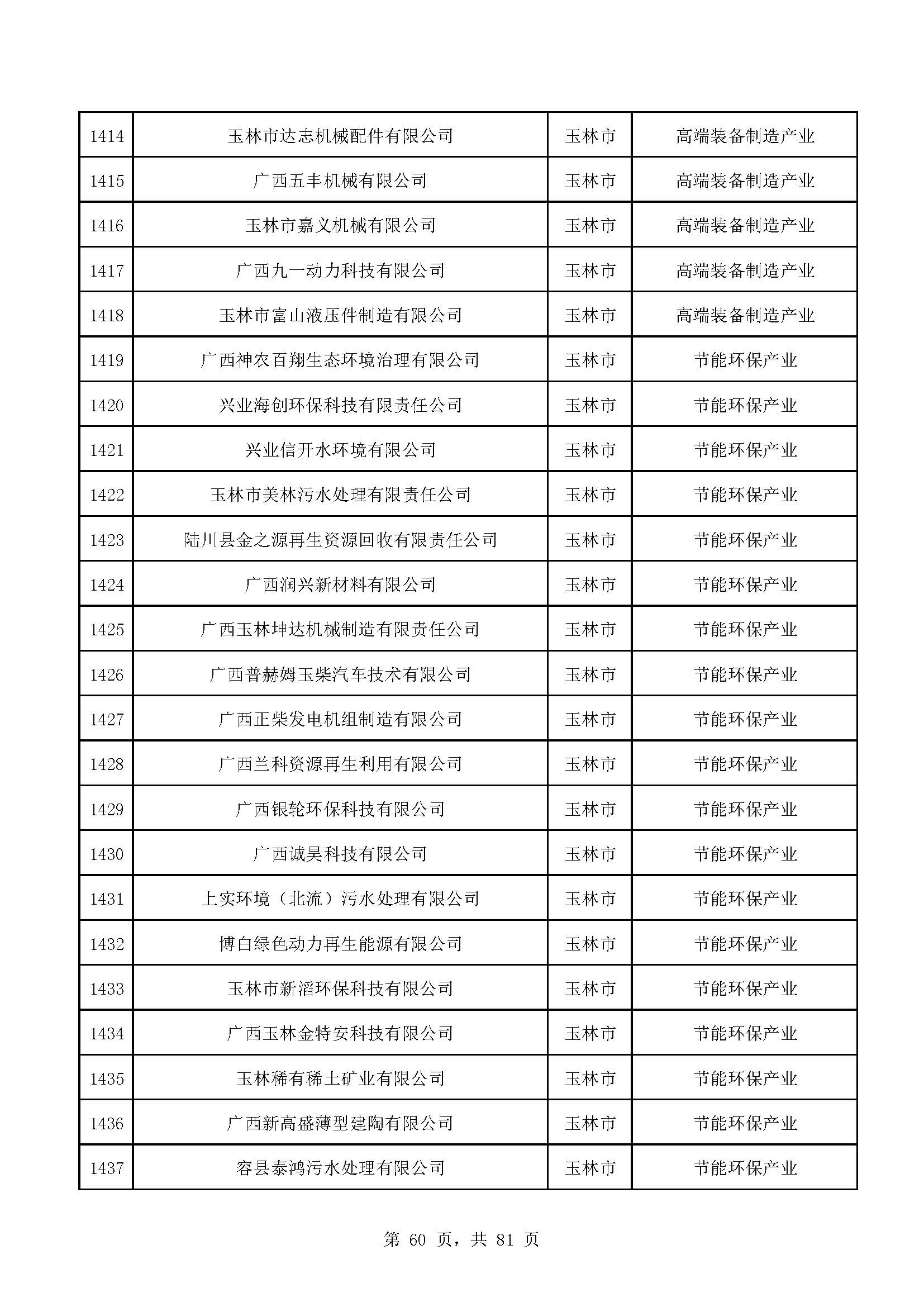 广西计划重点培育千亿级企业,广西重点支持企业名单