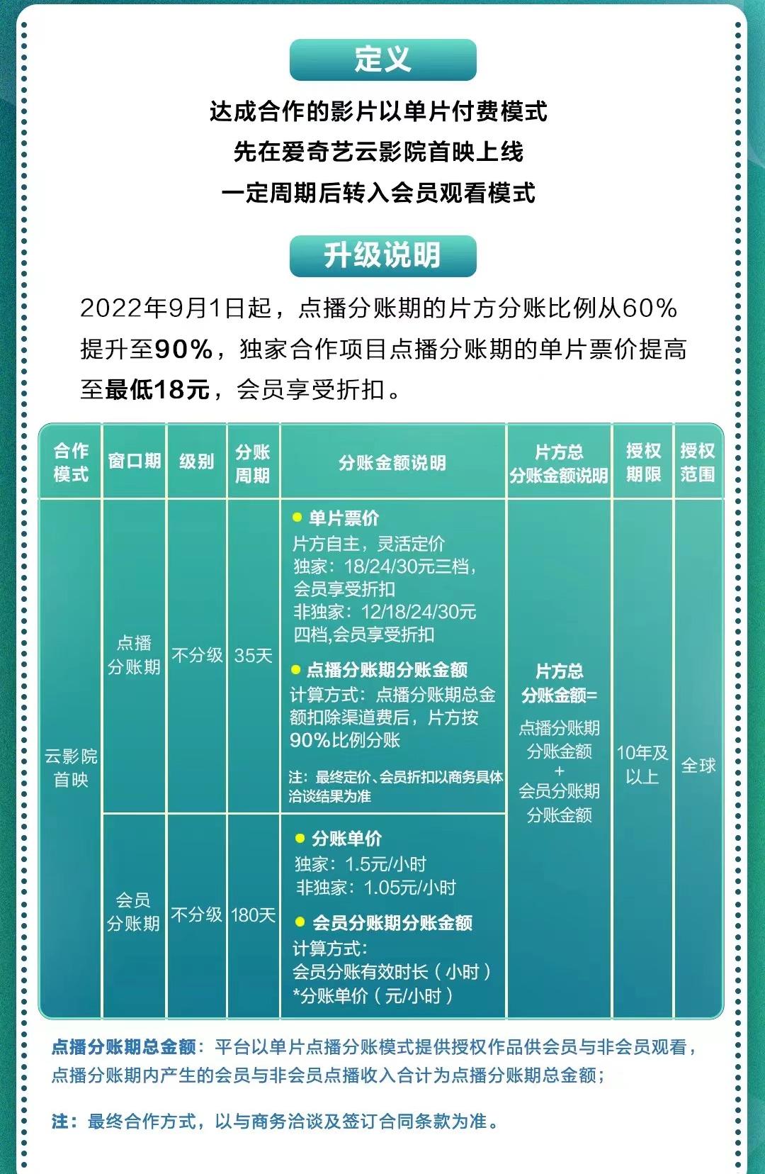 云影院首映电影票房查询系统上线，对电影行业意味着什么？
