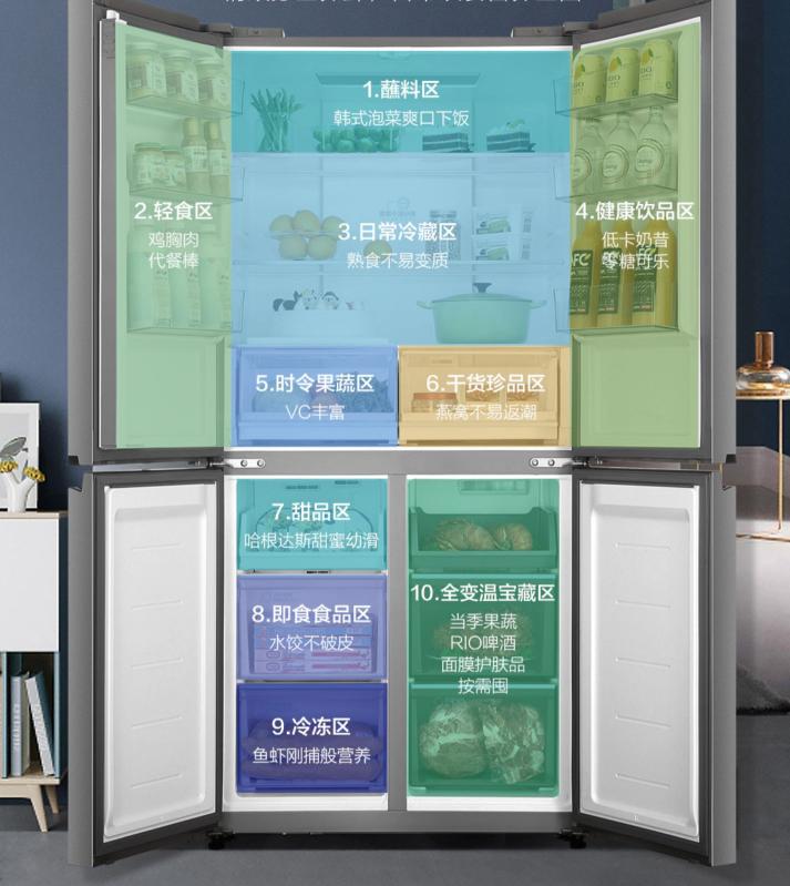 5000以下冰箱怎么选,5000元以内的冰箱选什么型号