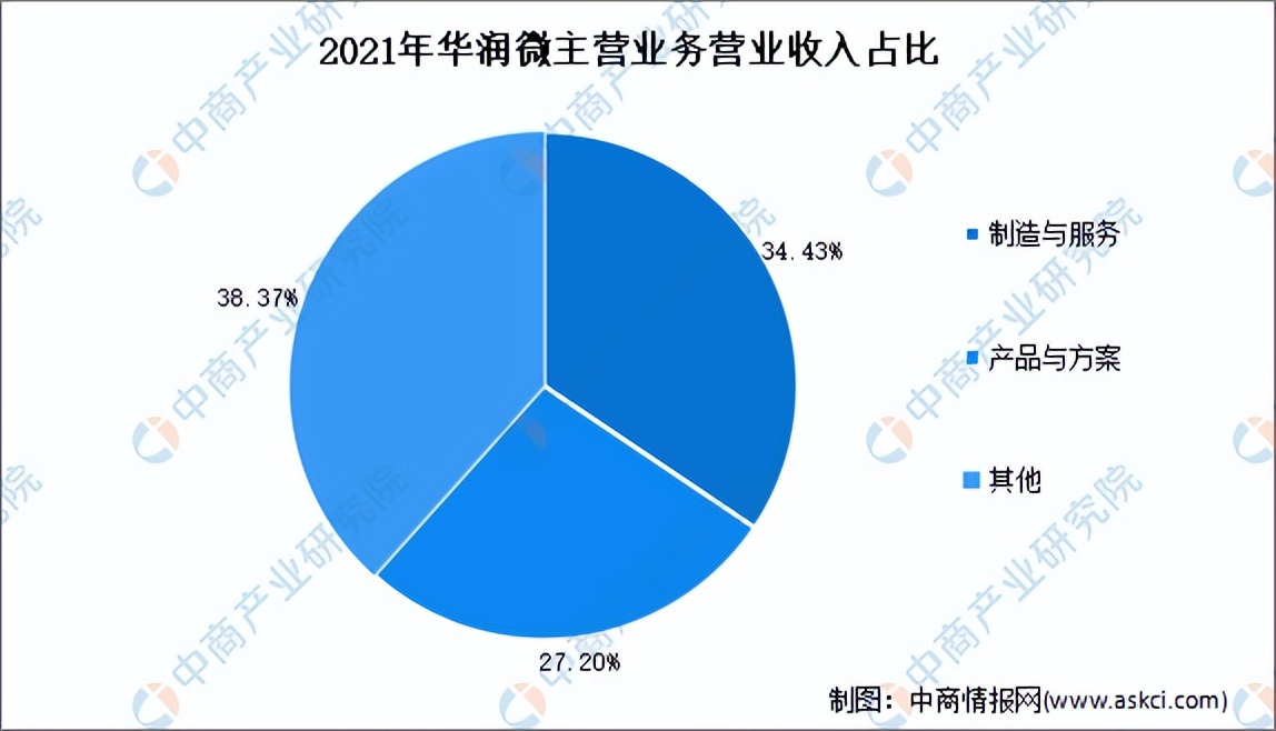 2022年中国模拟芯片行业市场前景及投资研究报告