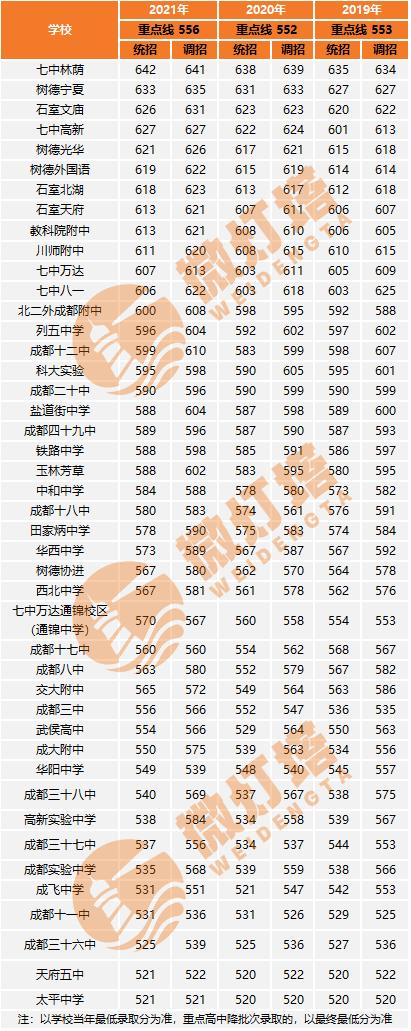 鎴愰兘鐭冲澶╁簻楂樹腑鎺掑悕,鎴愰兘鐭冲澶╁簻楂樹腑鎴愰兘鎺掑悕