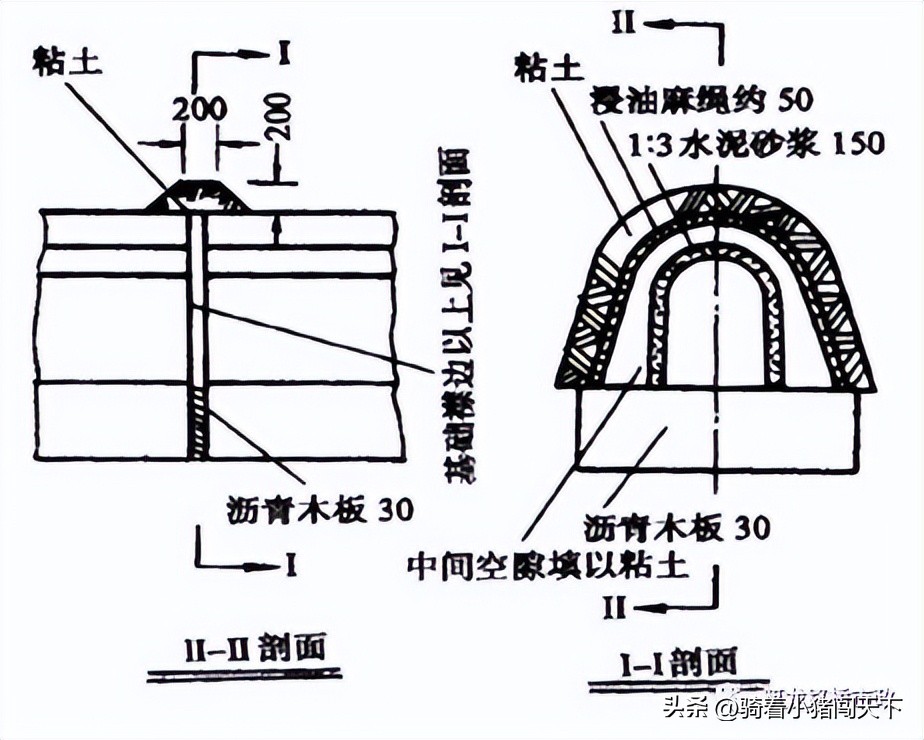 一级造价师土建涵洞工程施工技术,涵洞施工流程及注意事项