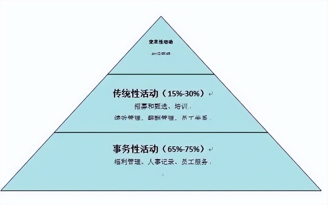 月薪3000和30000男人的区别,月薪3000的女生找月薪30000的男生