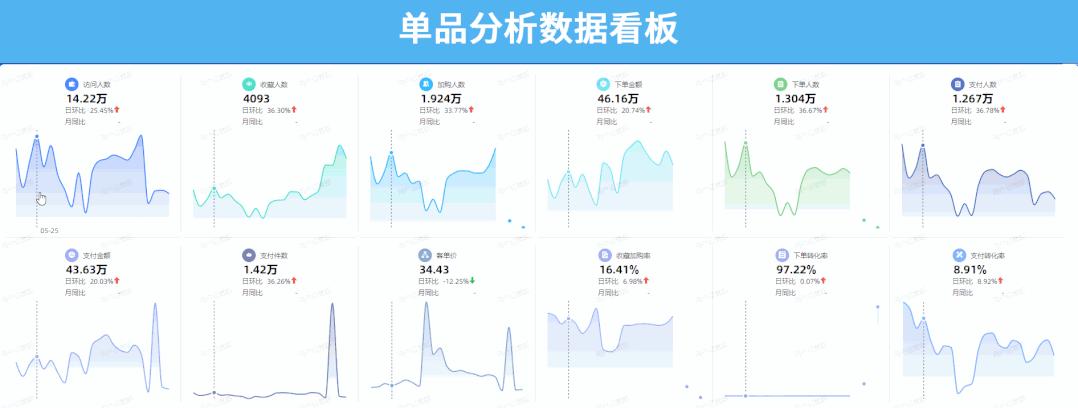电商运营如何数据分析,跨境电商运营数据分析方面的书籍