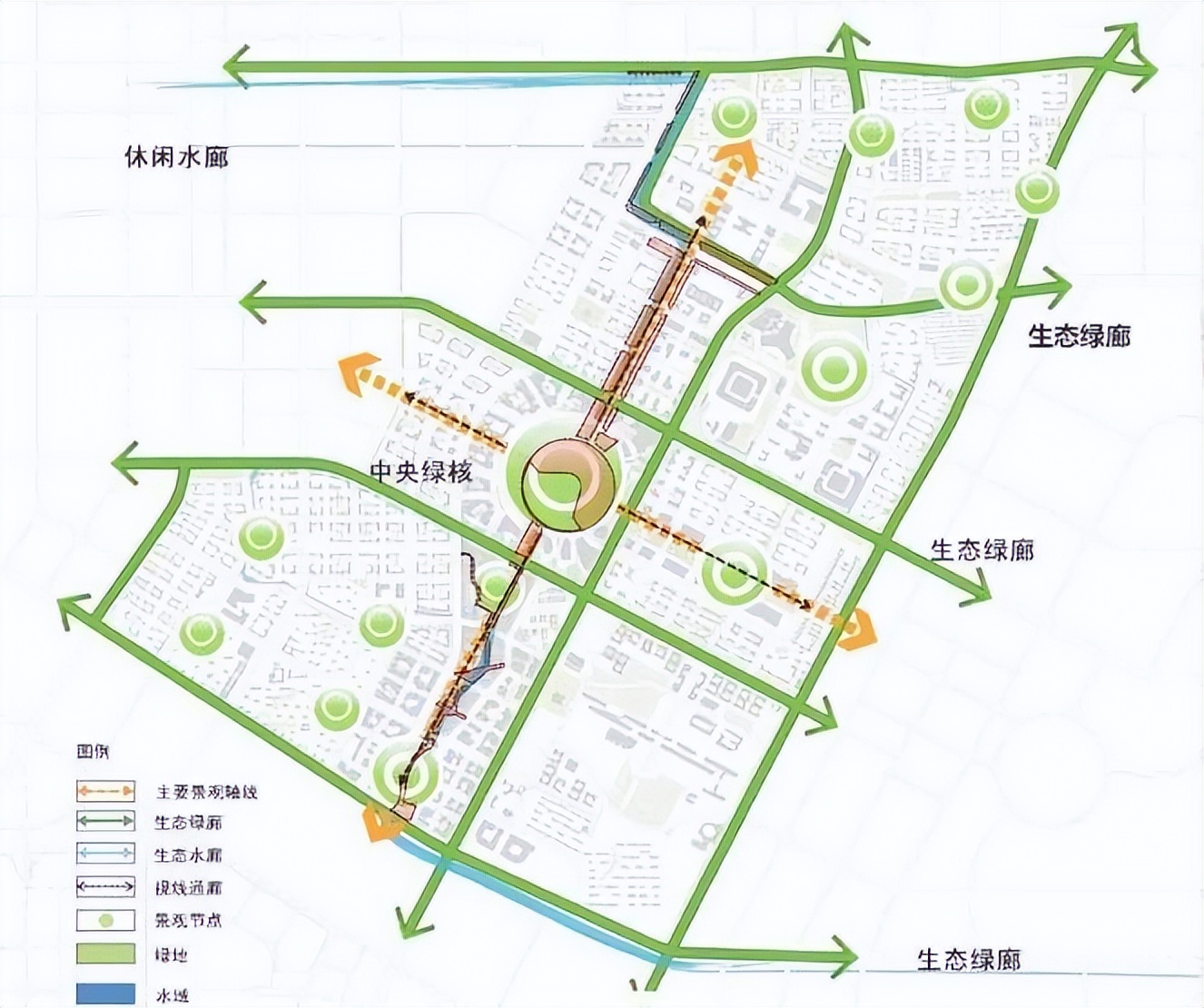 西安高新区大仁遗址公园,西安中央创新园区规划