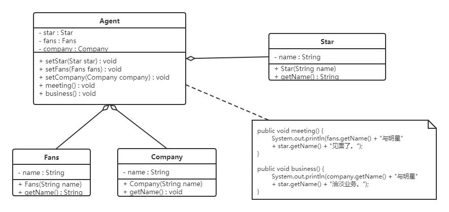 java设计模式原则,java基本设计模式