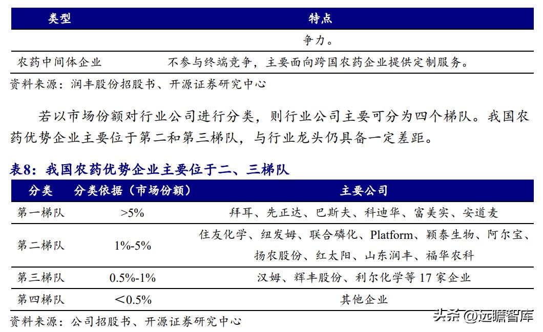 中国农药龙头,生物源农药龙头企业