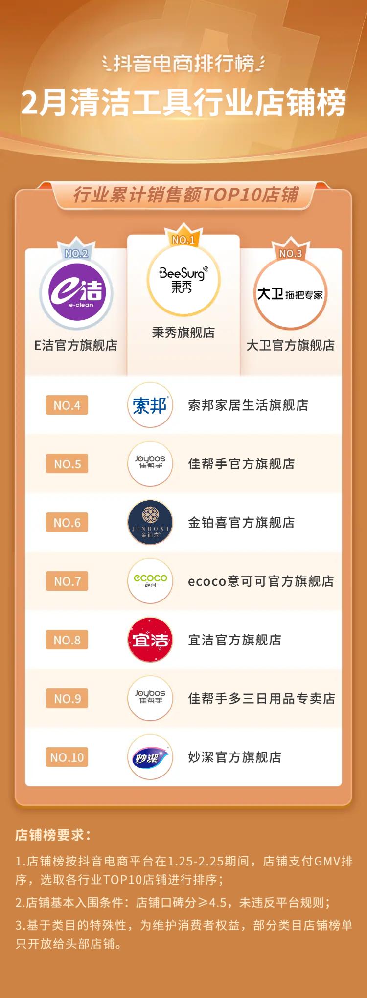 抖音电商十大潮流生活趋势报告,抖音电商如何破局