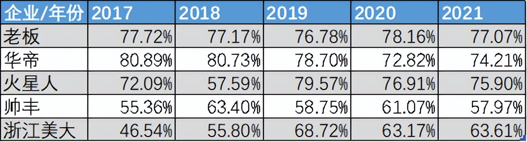 老板与方太们的“囚徒困境”