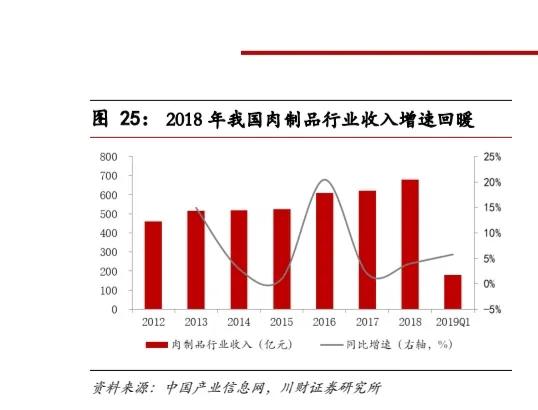 双汇发展深度分析2021,双汇发展2021年报分析