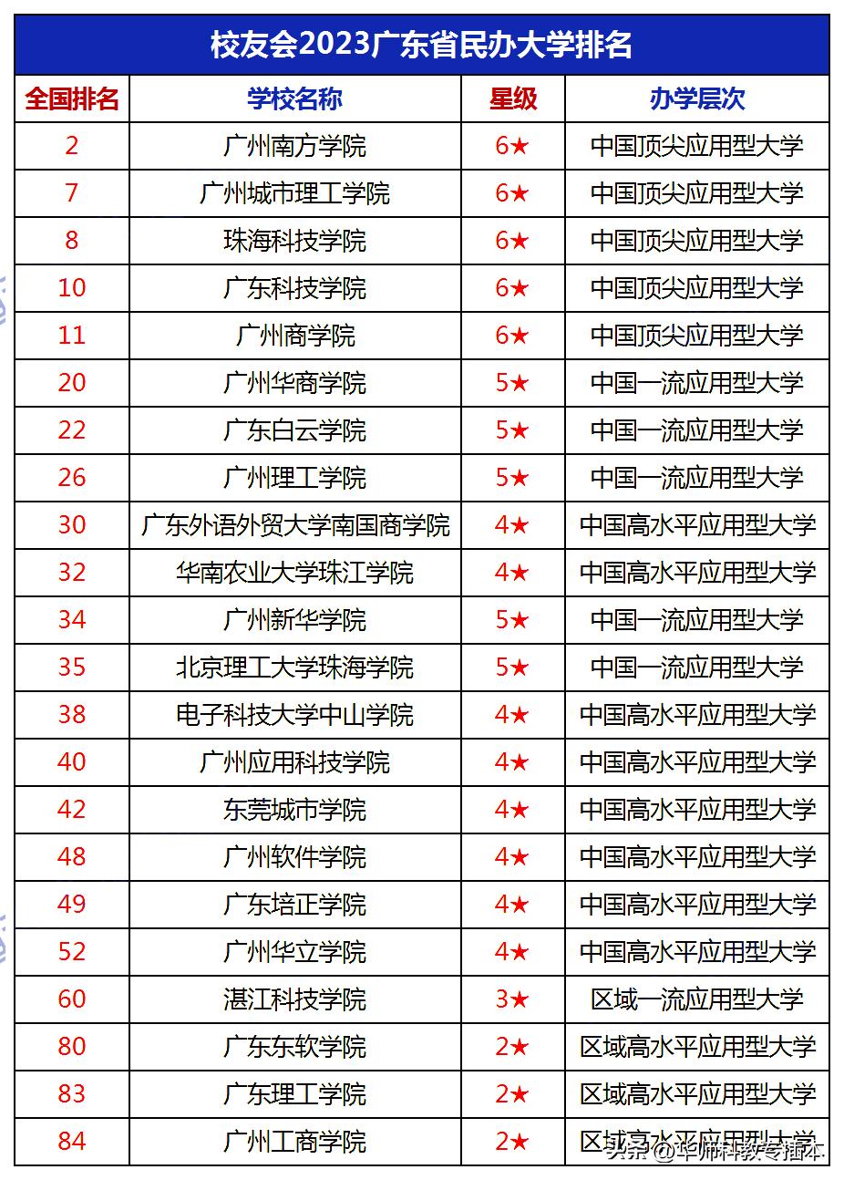 高校排名2022最新排名中国,江苏省内高校排名最新排名