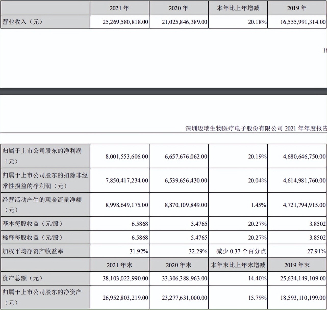 迈瑞医疗分析，医疗器械老大能否保持稳定增长，风险在哪？