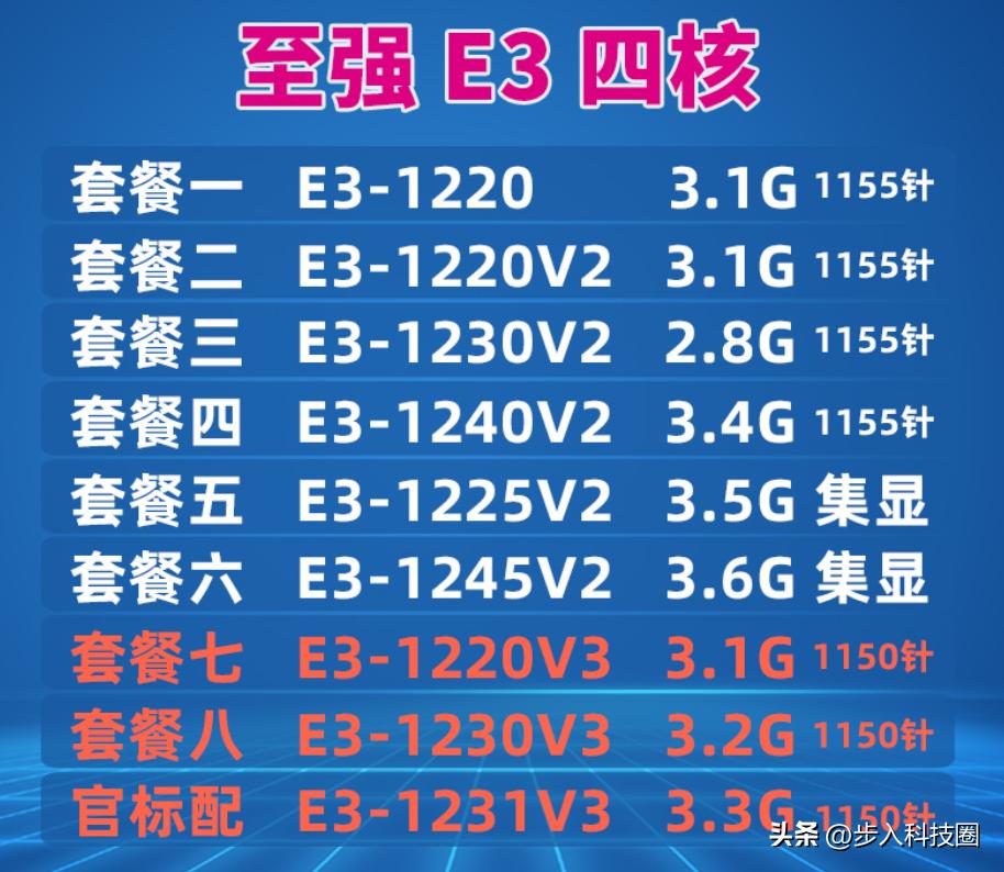 e3神教2022还值得入手吗,e3神教最高可以承受多少温度