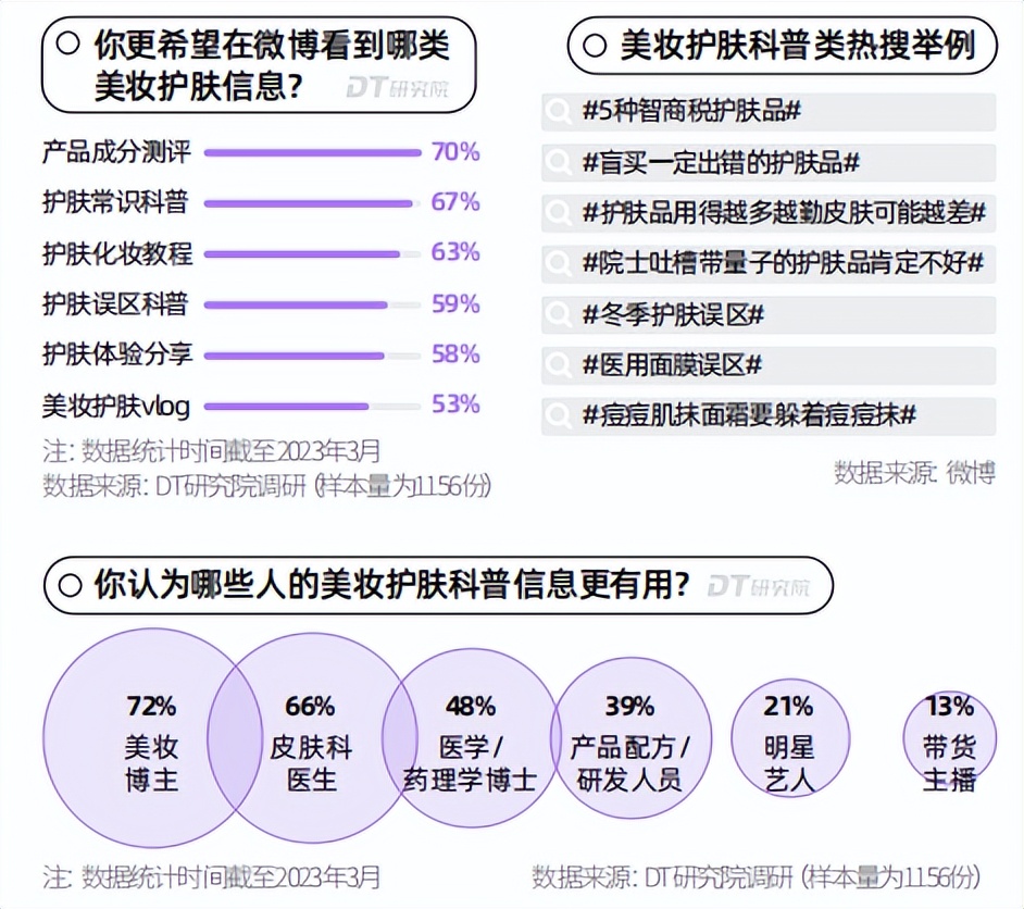 【势】放你的美|2023微博用户美妆趋势观察报告