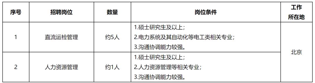 国家电网2023提供电网岗位,国家电网2024年毕业生招聘