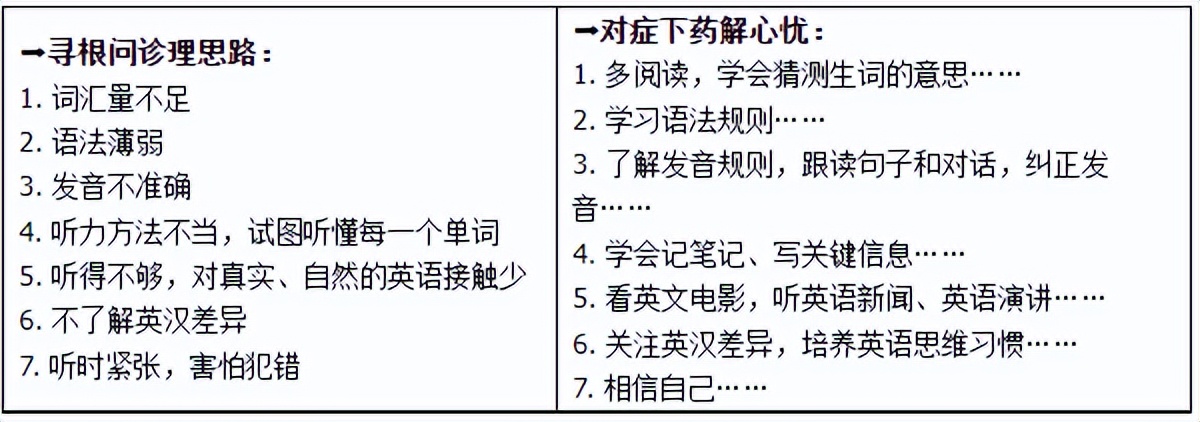 初中英语阅读题如何提高,看什么书提高英语听力和写作能力