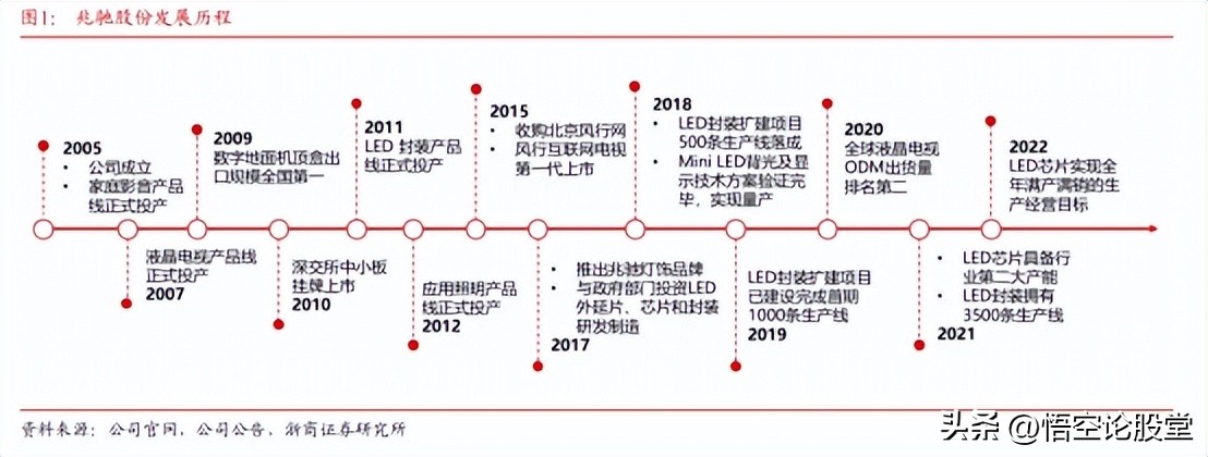 002429兆驰股份深度分析,兆驰股份深度分析最新