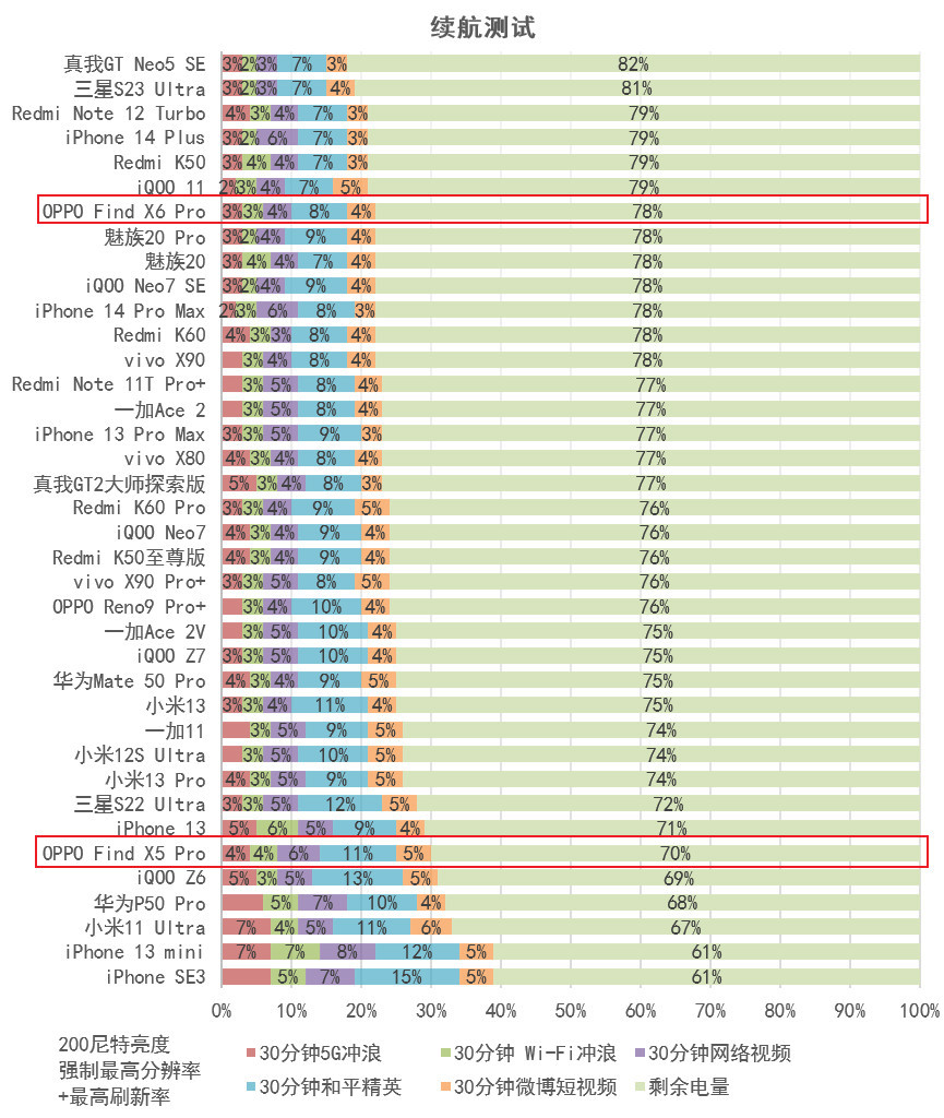 oppofindx6pro光固菲林膜,oppofindx6pro绿色开箱评测