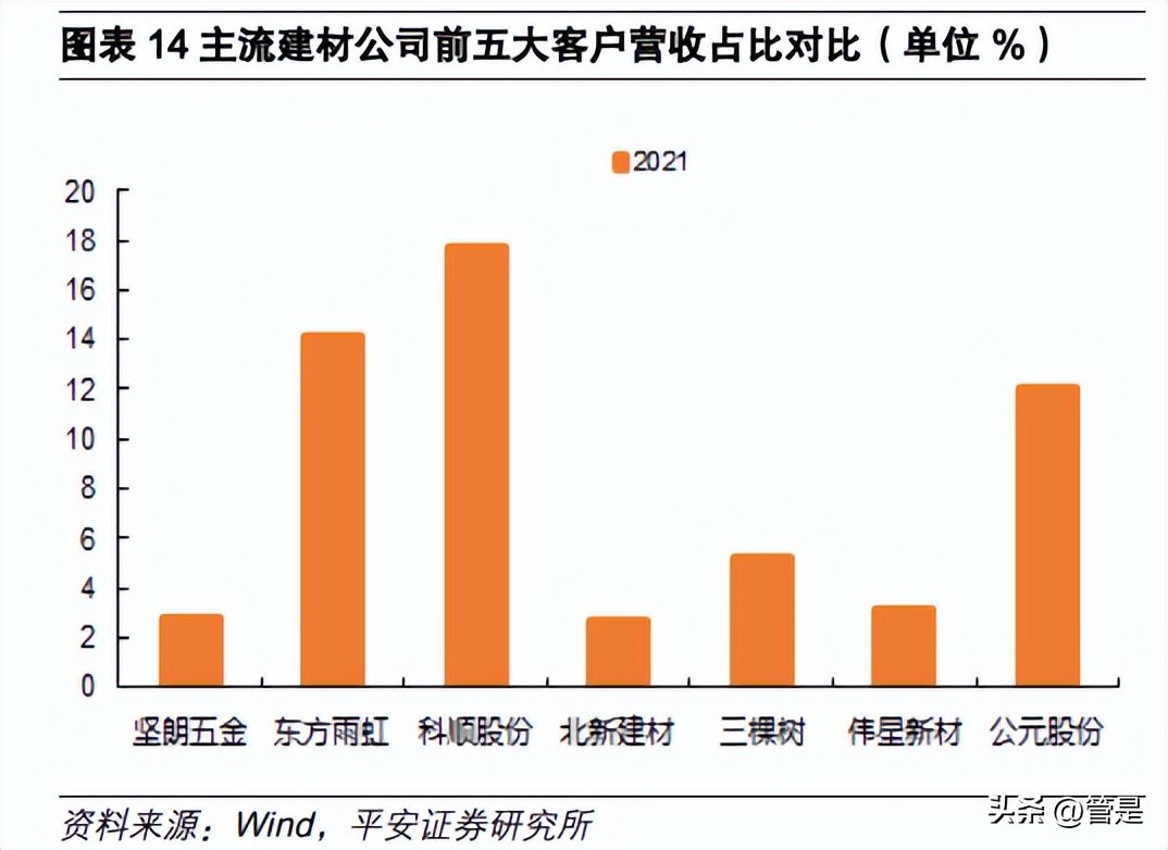 坚朗五金科创板,坚朗五金营销策略