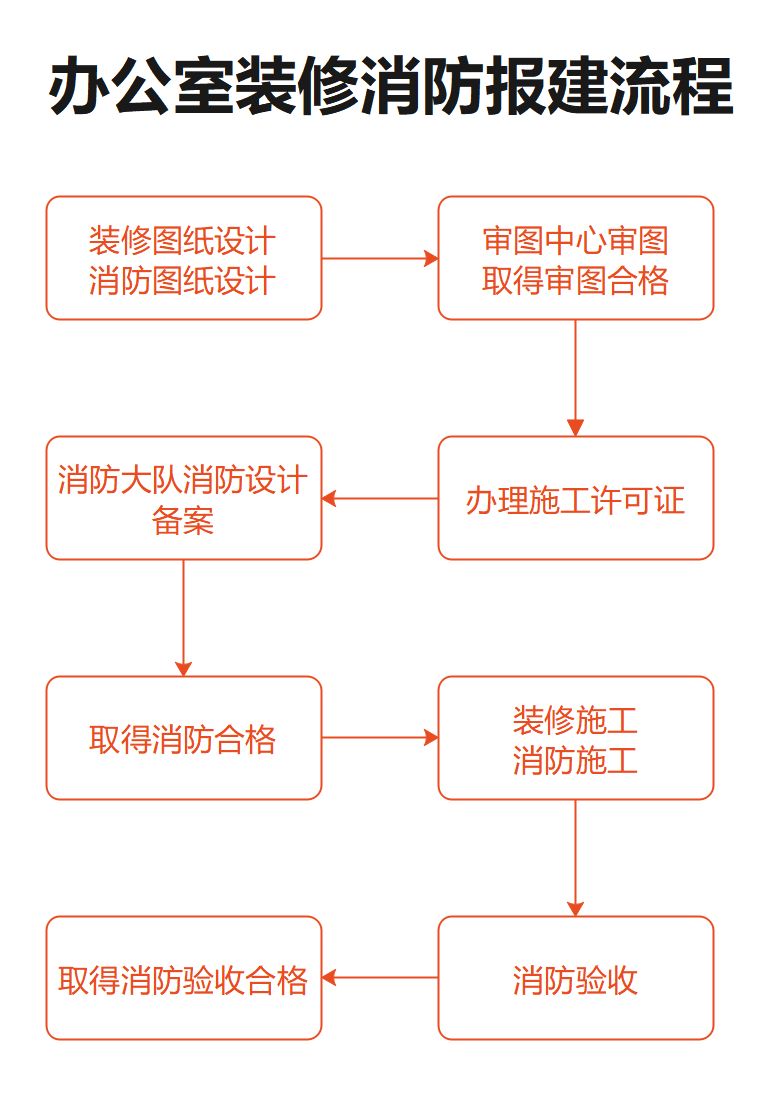 一分钟让你认识消防队,三分钟让你了解bim
