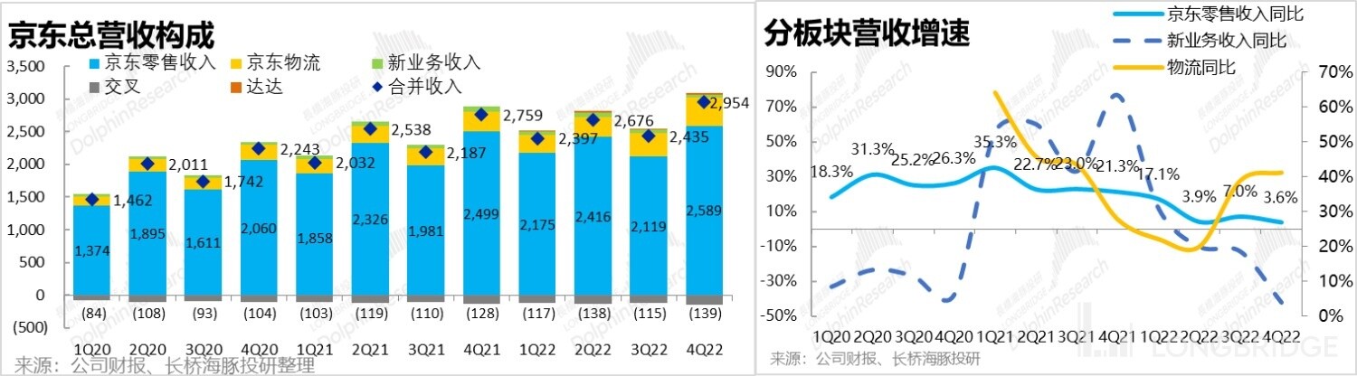 东哥为什么能把京东做这么大,东哥为什么会把京东做这么大