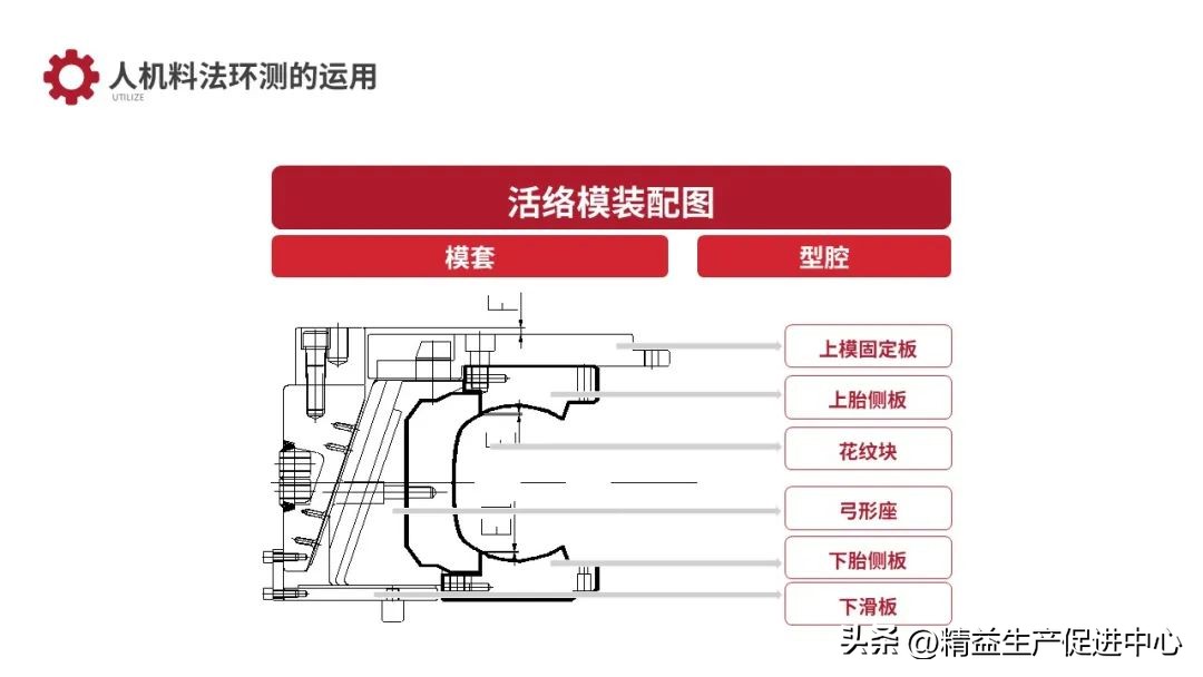 精益生产ie管理要点,ie与精益生产ppt
