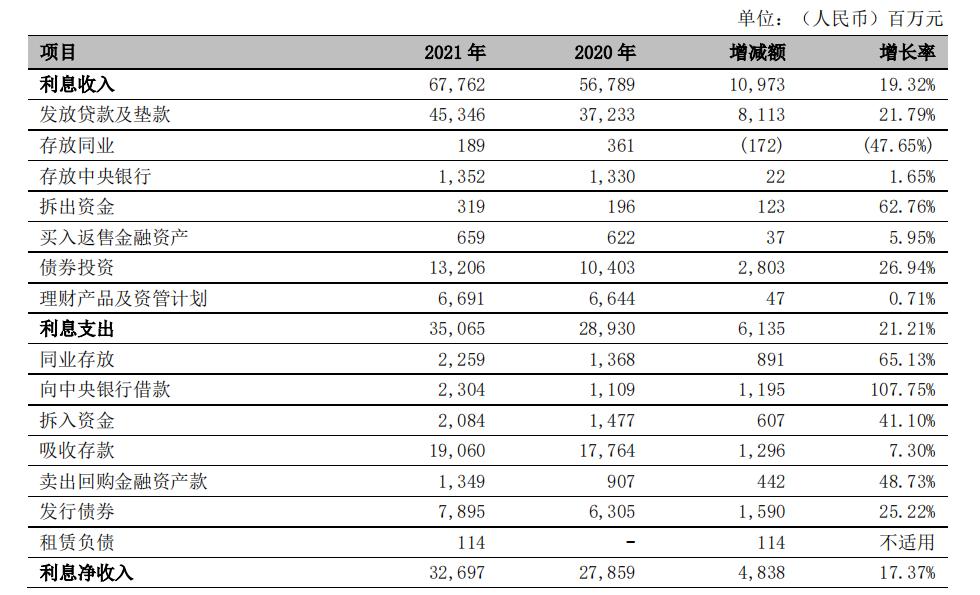 宁波银行人均净利润,宁波银行人均薪酬