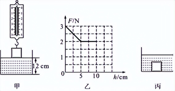 2022年中考模拟考试物理答案,2023年中考物理模拟及答案