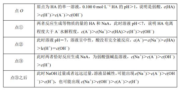 酸碱中和滴定实验,酸碱中和滴定题