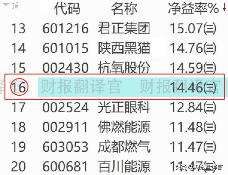 天然气规模国内排名第一,经营200座加气站,俄乌冲突最大受益者？