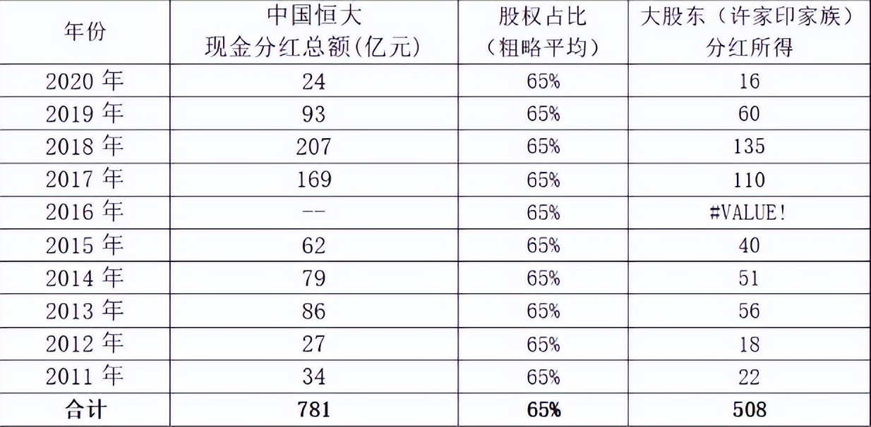 身负1.9万亿元债务，都没有被压垮的许家印，却倒在了50亿上？