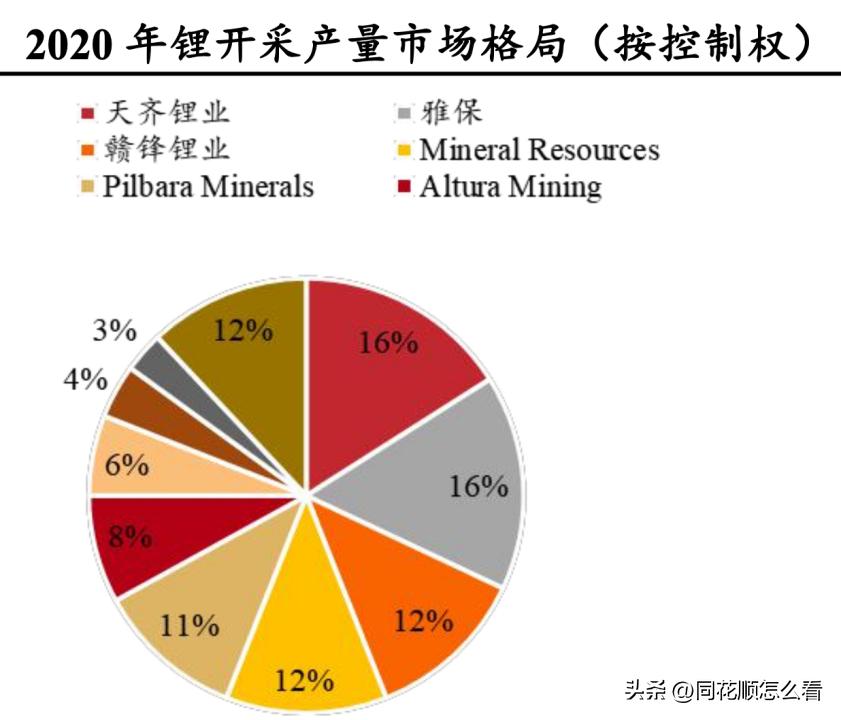 马斯克投资天齐锂业,天齐锂业和特斯拉合作2019