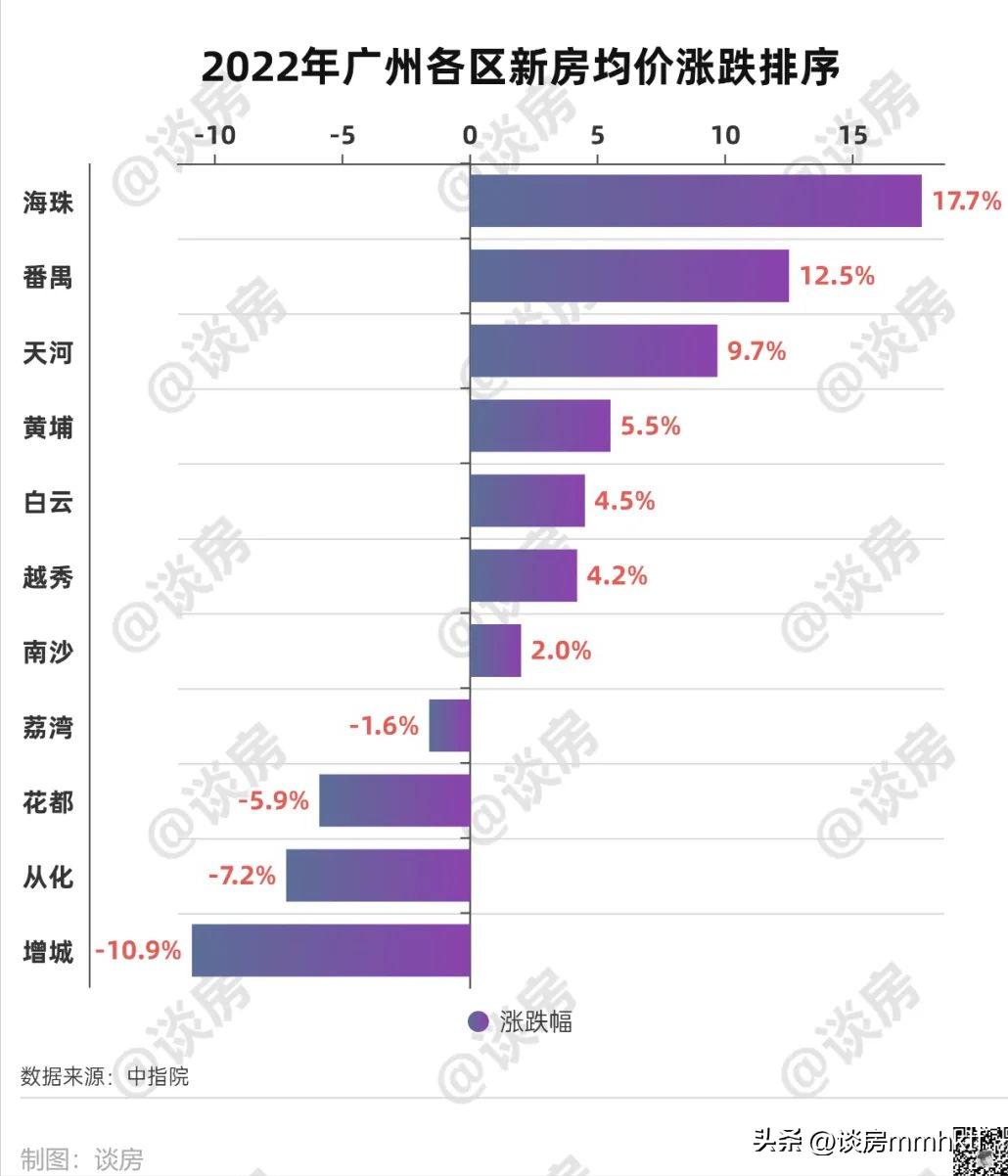 全球第一落户万博，地胆狂了：番禺啥都不缺！