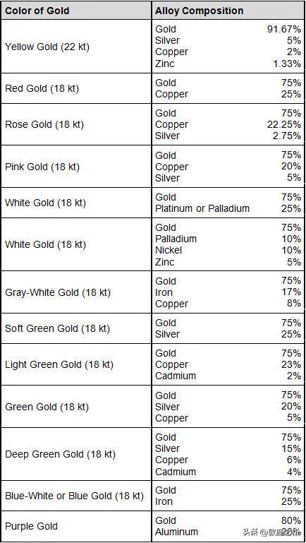知识盲区的内容,有色金属和黄金的关系