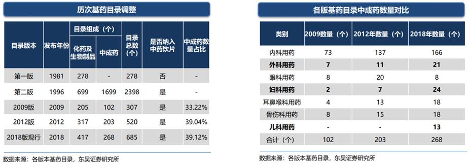 中药产业链投资逻辑,中药行业发展的建议